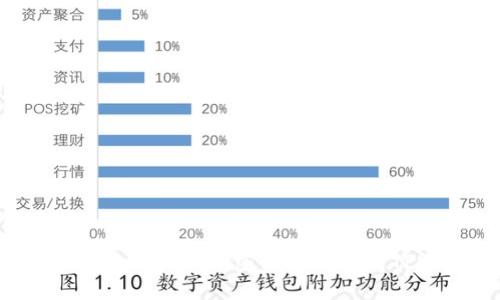 如何将Okex账户的加密货币提币到TPWallet？