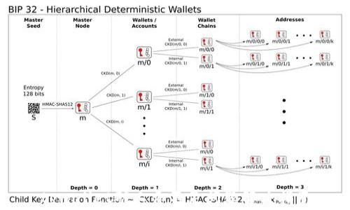 
tpwallet矿工费不足问题解决指南