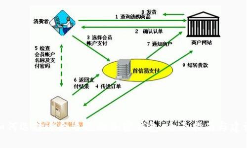 如何选择适合自己的加密钱包：全面指南与建议