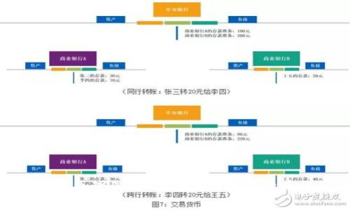 加密货币钱包创建原理图：一次性了解加密货币钱包的工作机制