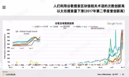 数字钱包崛起：各大银行如何应对这场金融革命