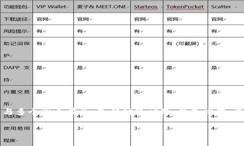 问题概述：TPWallet无法转账可能会让用户感到困惑，这通常与多个因素有关，包括网络问题、钱包设置、资产限制等。本文将探讨这一问题的原因以及可能的解决方案。

TPWallet无法转账的常见原因及解决方法