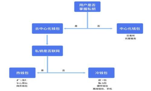 2023年最安全易用的数字钱包指南：比特币、以太坊与莱特币选择分析