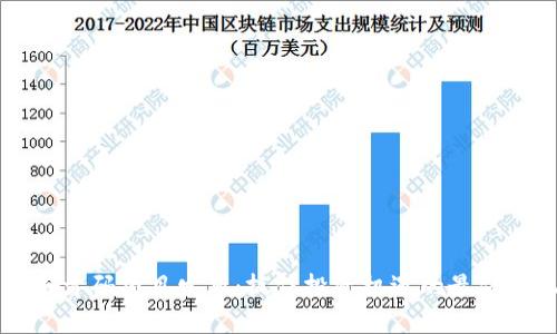 币圈首码项目发布：抓住投资机遇的最佳时机