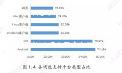  biaoti 如何将TP钱包中的数字货币安全转移到币安