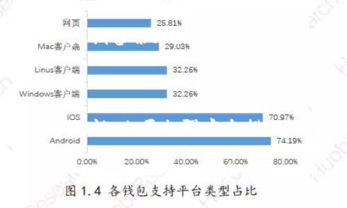  biaoti 如何将TP钱包中的数字货币安全转移到币安交易所？ /biaoti 

 guanjianci TP钱包, 币安交易所, 数字货币转移, 加密货币 /guanjianci 

### 内容大纲

1. **引言**
   - 简述TP钱包和币安交易所的基本信息
   - 转移数字货币的必要性和目的

2. **TP钱包简介**
   - TP钱包的功能和特点
   - 如何创建和使用TP钱包

3. **币安交易所概述**
   - 币安交易所的基本信息
   - 币安交易所的优势及支持的币种

4. **准备工作**
   - 在币安交易所的账户设置
   - 确认所需的网络和分类

5. **从TP钱包转币到币安交易所的步骤**
   - 选择要转移的数字货币
   - 获取币安交易所的充值地址
   - 完成转账过程

6. **转账注意事项**
   - 转账费用的考虑
   - 安全性和防骗技巧

7. **常见问题解答**
   - 汇总用户常见的疑问与解答

8. **结论**
   - 强调安全转账的重要性
   - 鼓励用户探索数字货币的更多应用

---

### 详细内容

#### 引言

在数字货币日益普及的今天，许多用户开始积极参与加密货币交易。TP钱包作为一个便捷的数字资产管理工具，广受欢迎。而币安交易所则是全球最大的加密货币交易平台之一，拥有丰富的交易对和良好的流动性。将TP钱包中的数字货币转移至币安交易所，对于用户进行交易、投资等活动尤为重要。

本文将详细介绍如何将TP钱包中的数字货币安全地转移到币安交易所，包括基本操作步骤、注意事项及常见问题解答，帮助用户顺利完成转账过程。

#### TP钱包简介

TP钱包是一款方便用户存储和管理多种数字资产的钱包应用。它支持主流的数字货币，如比特币、以太坊、狗狗币等，并提供了安全、私密、去中心化的特点。

使用TP钱包，用户可以轻松进行资金的收发及交易，不需要依赖中心化的管理机构。此外，TP钱包也兼容多种区块链网络，使得用户可以进行跨链操作。

在创建TP钱包时，只需下载应用、设置密码并备份助记词，用户便可以快速启动数字货币的管理之旅。

#### 币安交易所概述

币安成立于2017年，是全球领先的加密货币交易平台之一。它为用户提供丰富的交易对和多样的金融服务，包括现货交易、合约交易、借贷、理财等。

币安的优越性不仅在于其强大的交易引擎，还在于用户友好的界面和多语言支持。同时，币安还拥有强大的安全防护体系，保障用户的资产安全。

用户在币安交易所交易数字货币时，可以享受到较低的交易手续费，并可以通过其提供的交易API进行程序化交易，这使得币安吸引了大量的投资者和交易者。

#### 准备工作

在进行转账之前，用户需确保在币安交易所开设账户并完成实名认证。此外，充值时必须选择与TP钱包相同的网络类型，以确保转账的顺利进行。

用户可以登录币安交易所，找到“充值”按钮，选择所需转账的数字货币，并复制提供的充值地址。确保在进行转账之前再次核对地址的正确性，防止因错误而导致资产损失。

#### 从TP钱包转币到币安交易所的步骤

首先，打开TP钱包应用，选择需要转账的数字货币。在详细界面中，选择“发送”选项，将之前复制的币安充值地址粘贴到目标地址栏中。

接下来，输入希望转账的金额，确认无误后，点击“发送”按钮。TP钱包会向用户展示一份转账确认信息，请仔细阅读相关费用和转账时间后进行确认。

完成确认后，用户将在TP钱包中看到转账状态。通常情况下，区块链网络会在10分钟到数小时内完成转账，具体时间取决于网络的繁忙程度。

#### 转账注意事项

在进行加密货币转账时，费用是一个不可忽视的因素。不同的区块链网络有不同的手续费标准，建议用户提前了解可能的转账费用，以便合理预算。

此外，加强安全意识也相当重要，用户需避免在公共场合或网络环境下进行转账操作，确保自身网络环境的安全。同时，务必要备份好自己的助记词及相关密钥，以免丢失资产。

#### 常见问题解答

**问题一：我可以将所有类型的数字货币转移到币安吗？**

根据币安支持的币种列表，部分数字货币可能不在其支持范围内。因此，在转账之前，用户应确认所需转账的数字货币是否为币安所支持，避免因不兼容而导致资产丢失。

**问题二：转账的处理时间是多久？**

转账时间通常取决于区块链网络的拥堵情况。正常情况下，转账时间在10分钟到数小时之间，但在繁忙期间，时间可能会受到影响。因此，用户应保持耐心，并定期检查转账状态。

**问题三：我该如何确认转账是否成功？**

用户可在TP钱包和币安交易所双向查询转账状态。在TP钱包内查看转账记录，若显示为“已完成”，则可在币安账户中查看资产是否到账。如果遇到问题，及时联系相关支持进行查询。

**问题四：如果我输入了错误的充值地址，会发生什么？**

若转账至错误地址，转账的资产可能无法找回。因此，在进行转账前，用户必须仔细核对地址。如果出现错误，建议用户立刻停止转账并再次确认目标地址。

**问题五：转账过程中是否会遇到手续费？**

在进行转账时，用户需要支付一定的区块链网络手续费，这通常是自动计算并在转账过程中显示。手续费的高低与网络繁忙程度、币种等多种因素有关，建议用户在转账前了解清楚。

**问题六：如何确保我的资金安全？**

确保资金安全的第一步是使用强密码和两步验证，即便是外出也建议使用安全的网络环境进行交易，避免在公共Wi-Fi环境下操作。此外，定期备份助记词和私钥，在有异常交易时及时联系平台客服。

#### 结论

总之，将TP钱包中的数字货币安全转移到币安交易所是一个涉及多个环节的过程。用户在操作前需要做好准备工作，确保地址及网络的正确性，也要加强安全措施，保护自己的资金安全。

通过本文的系统介绍和问题解答，希望能够帮助用户轻松、顺利地完成数字货币的转账过程，为数字货币交易, 投资提供更好的体验。希望大家能安全地享受加密货币的乐趣和收益。