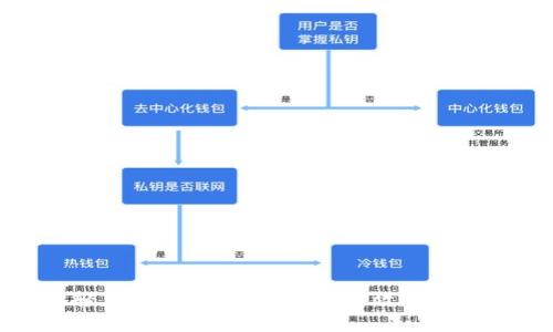 数字货币手机轻钱包：如何选择安全高效的数字资产管理工具