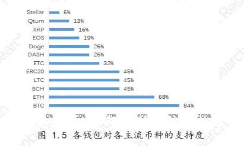 深入分析波宝钱包骗局：如何识别与防范数字货币投资风险