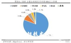 如何利用区块链技术挖掘创业机会