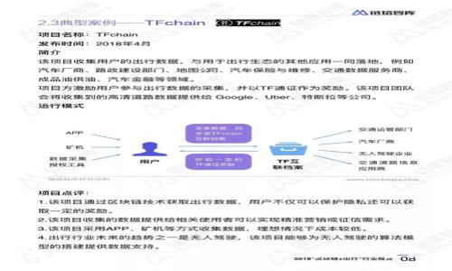 标题: 如何参与TPWallet空投Luna，获取加密货币新机会