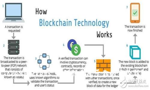 TokenPocket: 如何创建属于你的身份钱包