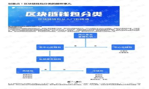 ### TPWallet：数字资产管理的未来选择