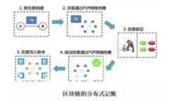 如何将TRX从欧易转至TPWallet完整指南