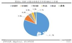 ## 标题TP身份钱包——数字身份新革命