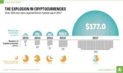 标题  2023年虚拟币主流钱包全解析：选对钱包，