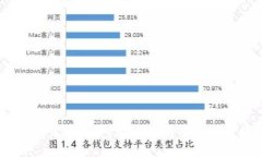 USTD交易软件：简易指南及使用技巧