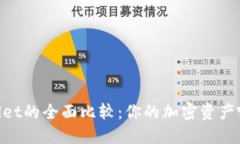 BK钱包与TPWallet的全面比较：你的加密资产哪个更