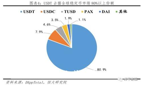 TPWallet币币转化全攻略：快速、安全的数字资产交易