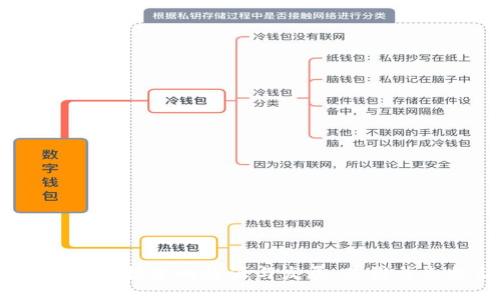 标题: 区块链技术的起源与发展：是谁首先提出的？