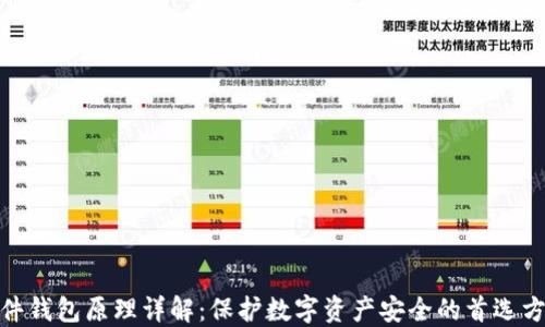 
硬件钱包原理详解：保护数字资产安全的首选方案