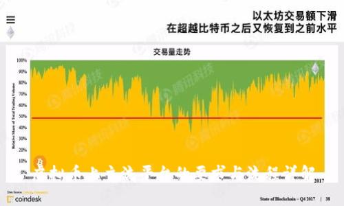 虚拟币上主流平台的要求与流程详解