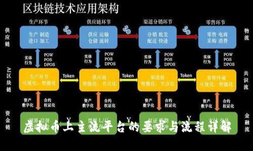 虚拟币上主流平台的要求与流程详解