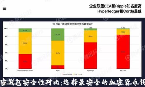 
加密钱包安全性对比：选择最安全的加密货币钱包