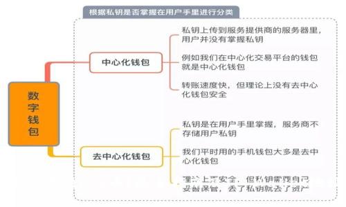 如何安全存储Dog币？最全指南及TP Wallet地址解析