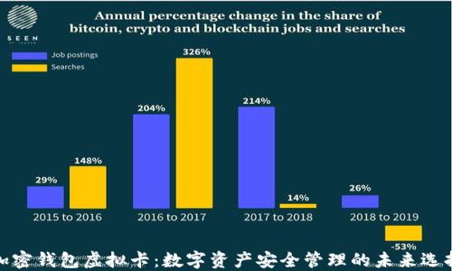 
加密钱包虚拟卡：数字资产安全管理的未来选择