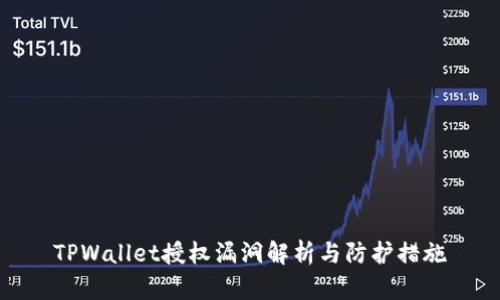 TPWallet授权漏洞解析与防护措施