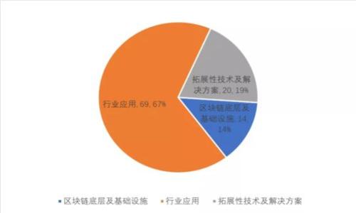 如何查询TRC20钱包地址？全方位解析TRC20钱包的使用与操作