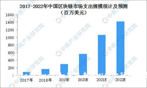 TPWallet与PancakeSwap：如何在去中心化金融中获得最大收益