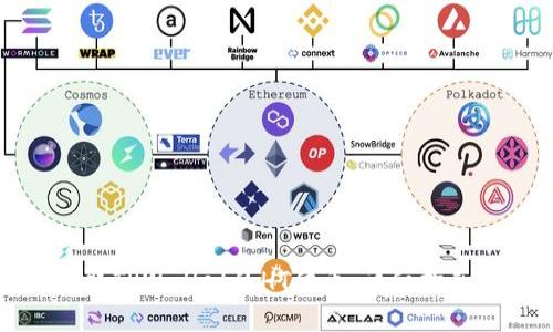 如何获取TPWallet的HT代币：详细指南与技巧