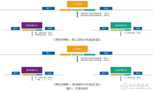 tpwallet带宽详解：如何提升你的区块链体验