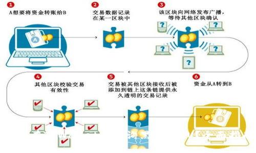 如何在TPWallet中查询黑U和假U？全面指南