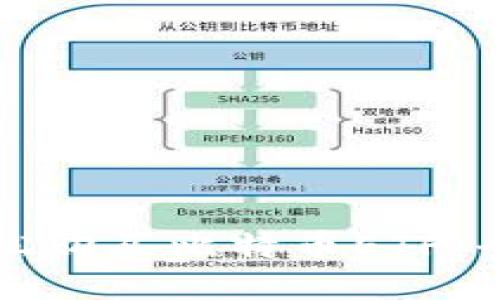 如何轻松购买比特币ETF：全面指南