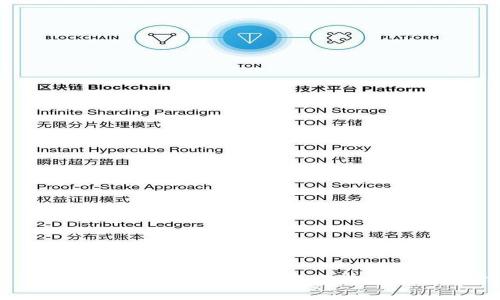 冷钱包使用指南：安全存储数字货币的最佳方案