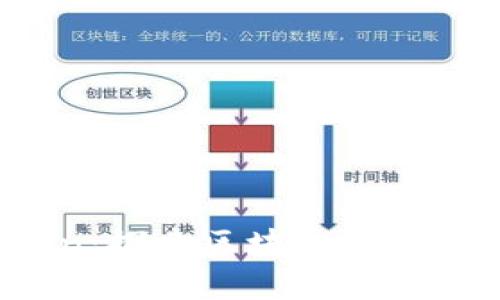 TokenPocket与HTMoon：探索区块链钱包与新兴投资平台的未来