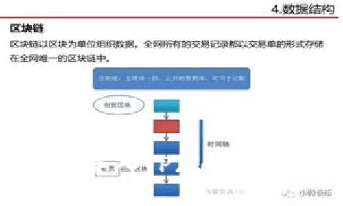 标题
如何通过Wax云钱包导入TP（Token Protocol）详细指南