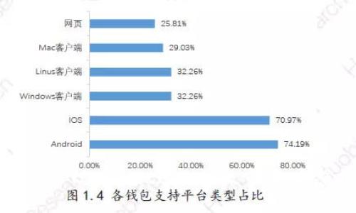 如何通过TPWallet进入一级市场：完整指南