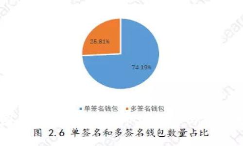 币圈最新消息：今日市场动态与趋势分析