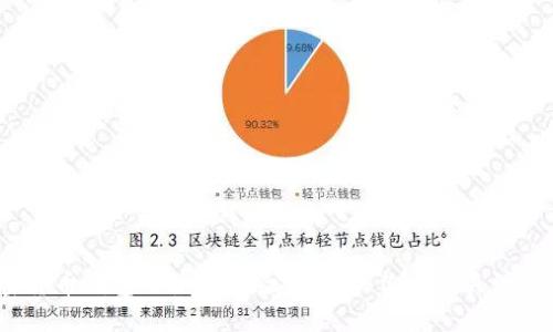 加密货币钱包的使用体验：为什么你应该关注它们？