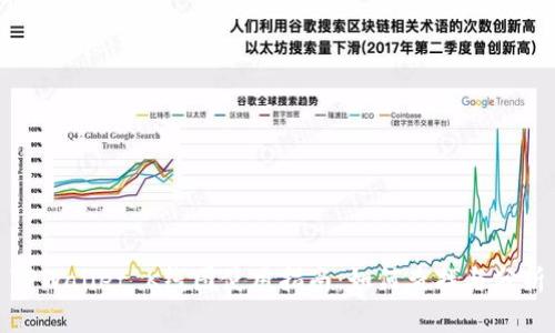 TPWallet K线图使用指南：如何查找与分析