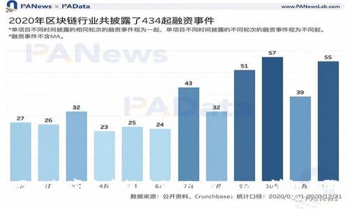 如何将币安网的数字资产提币到TP Wallet：详细步骤与注意事项