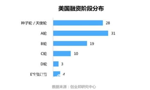 区块链钱包必备：完整硬件配置指南