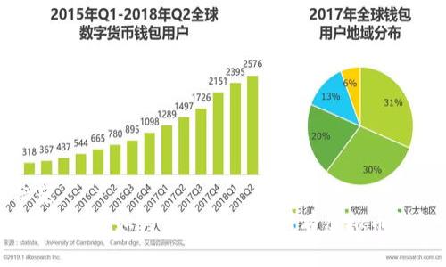 标题
全面解读：如何查看和管理所有虚拟币钱包