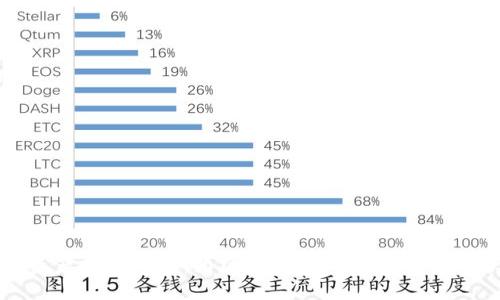 数字资产托管钱包：为区块链世界而生的安全保障