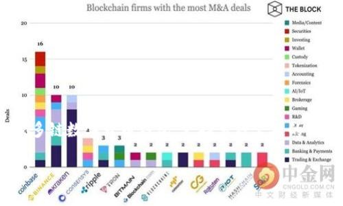 目前，TPWallet中的交易所通常指的是其内置的去中心化交易所（DEX）或集成其他去中心化交易平台的功能。TPWallet是一款多链数字货币钱包，支持多种公链的资产管理，同时也提供了内置的去中心化兑换功能。这使得用户可以在钱包内直接进行资产的互换，而无需依赖第三方交易平台。

如果您对具体的交易所或其他相关功能有更多的疑问，请提供更详细的信息，或者我可以帮助您解答其他问题！