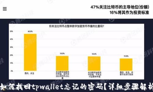 
如何找回tpwallet忘记的密码？详细步骤解析