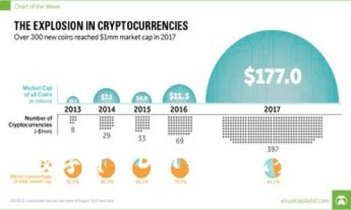 如何高效使用数字货币DOT钱包：完整指南与使用技巧